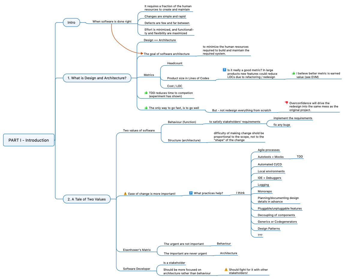 Clean Architecture - PART I - Introduction - Lessons Learnt (trunin.com)