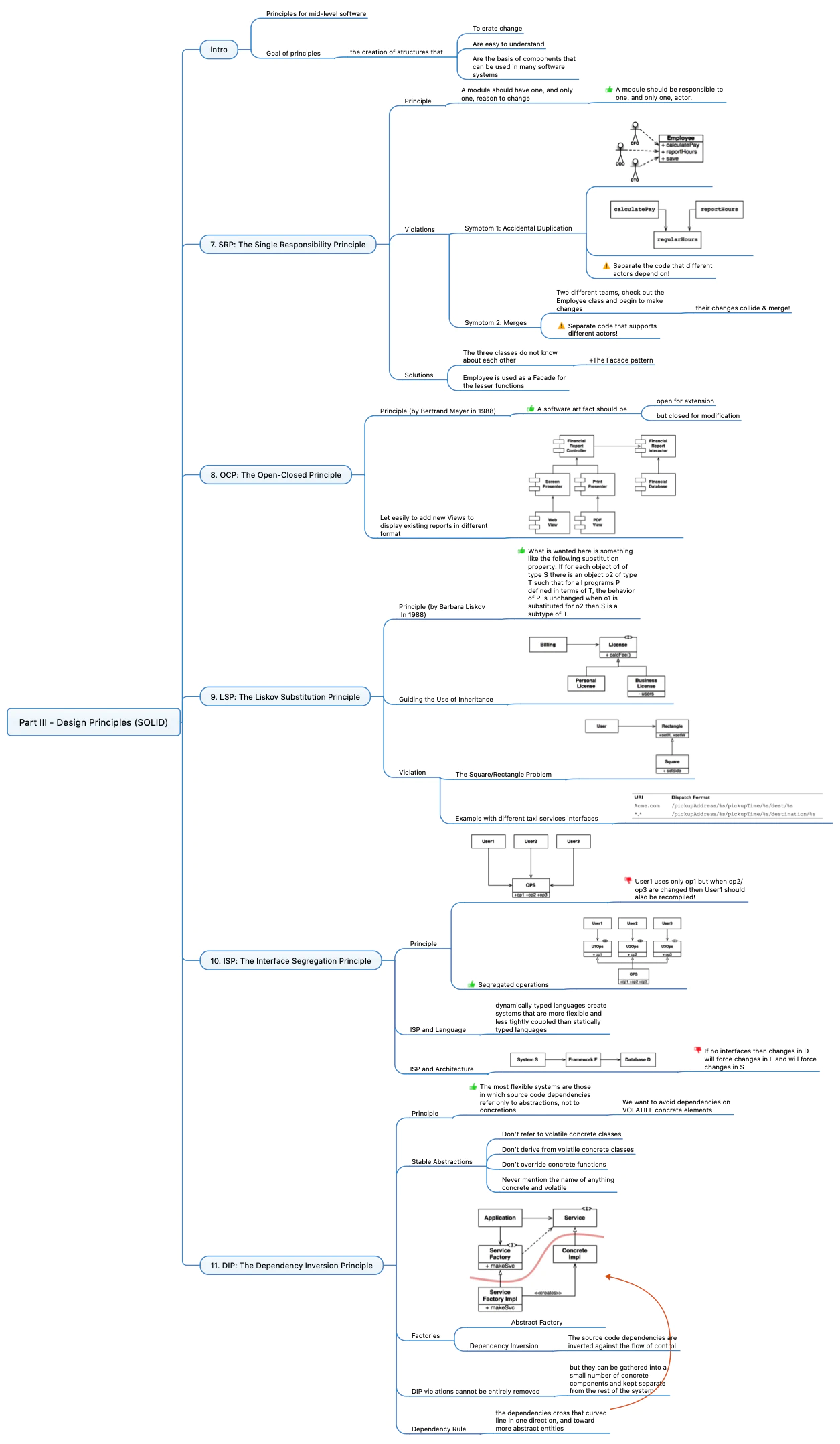 Clean Architecture - PART III - Design Principles - Lessons Learnt ...