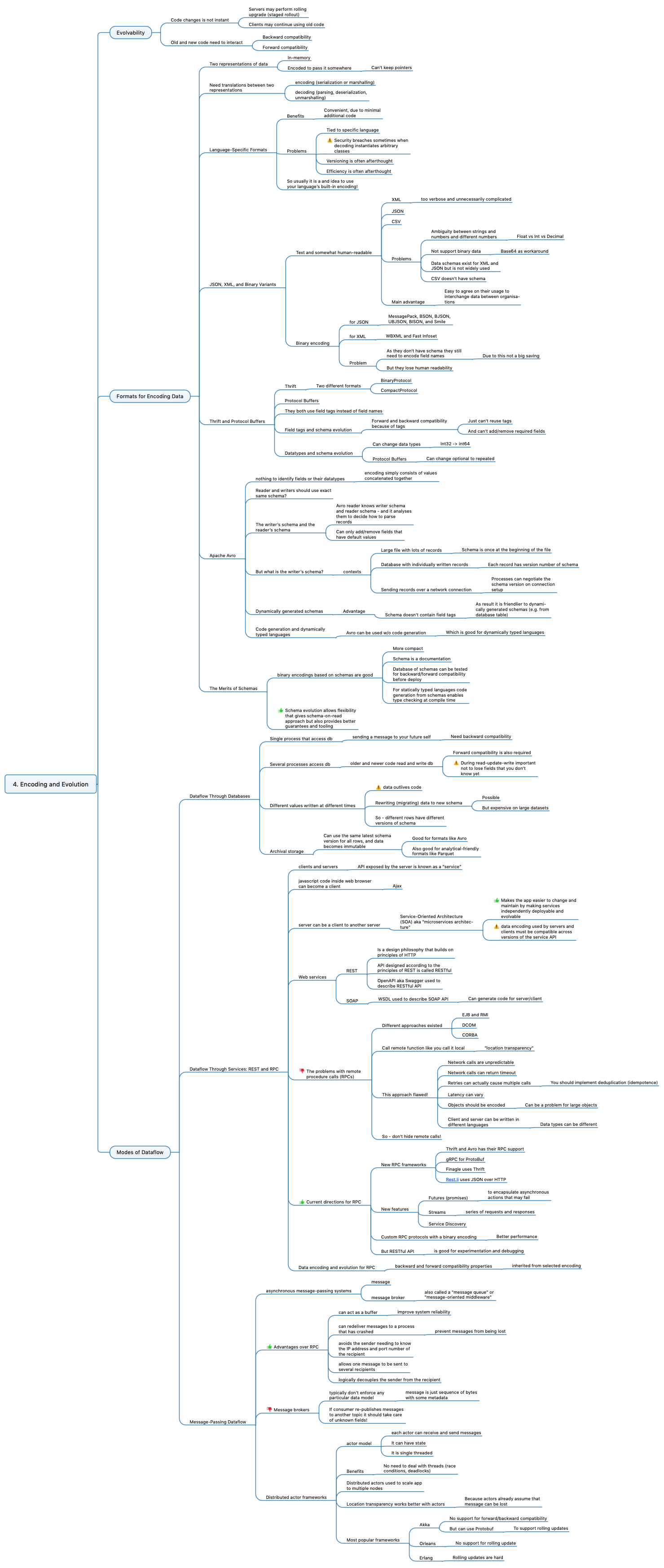 designing-data-intensive-applications-chapter-4-encoding-and