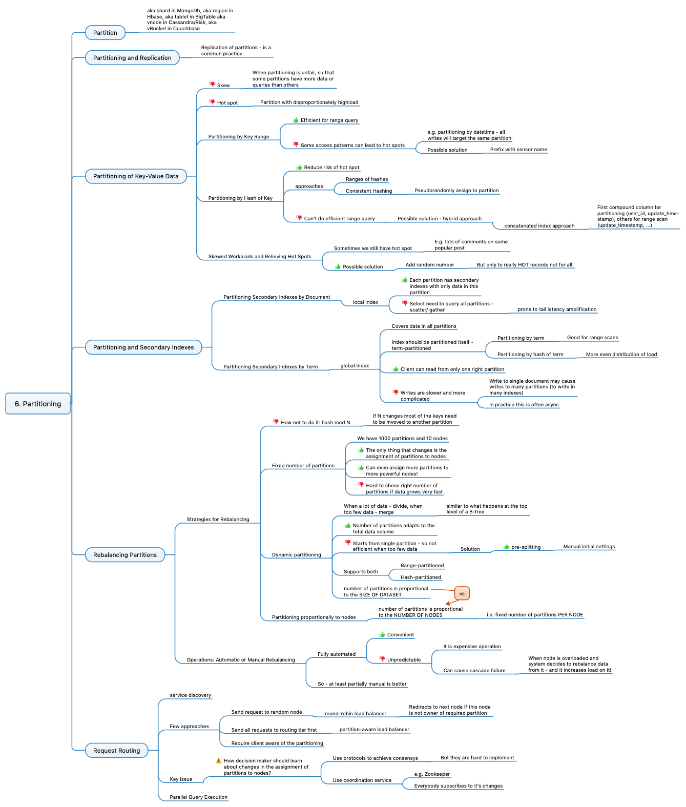 Designing Data-Intensive Applications - Chapter 6 - Partitioning ...