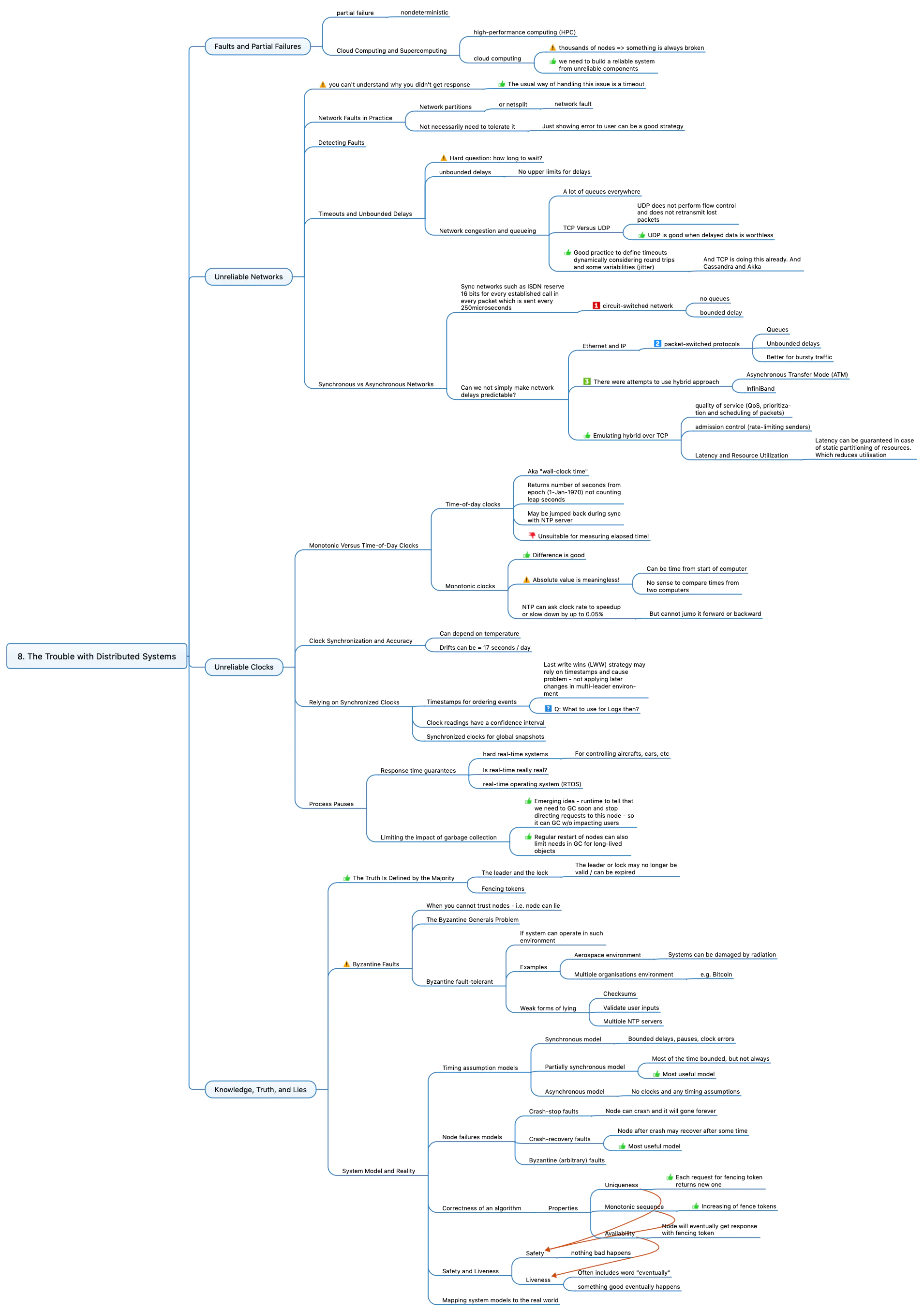 Designing Data-Intensive Applications - Chapter 8 - The Trouble with ...