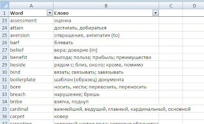 Словарь для подготовки к экзамену PMP