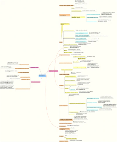 Внушения в Эриксоновском Гипнозе (mind map)