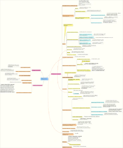 Внушения в Эриксоновском Гипнозе (mind map)
