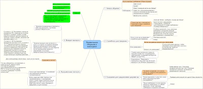 Правильное общение с милицией (mind map)