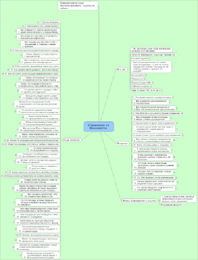 Владимир Тарасов - Аудио-семинар "Управление по Макиавелли" (mind map)
