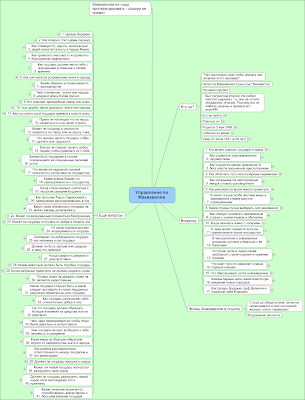 Владимир Тарасов - Аудио-семинар "Управление по Макиавелли" (mind map)