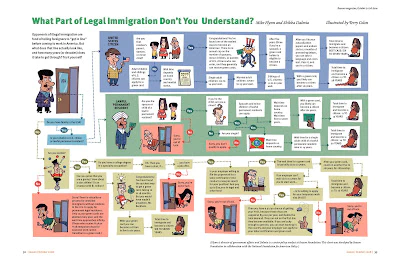 7 способов легально иммигрировать в США