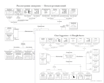 Выбор хорошей диаграммы или как показать то что вы хотите
