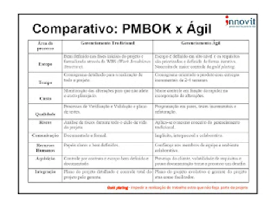 Что лучше PMBOK или Agile? Процессы управления проектом и жизненный цикл проекта.