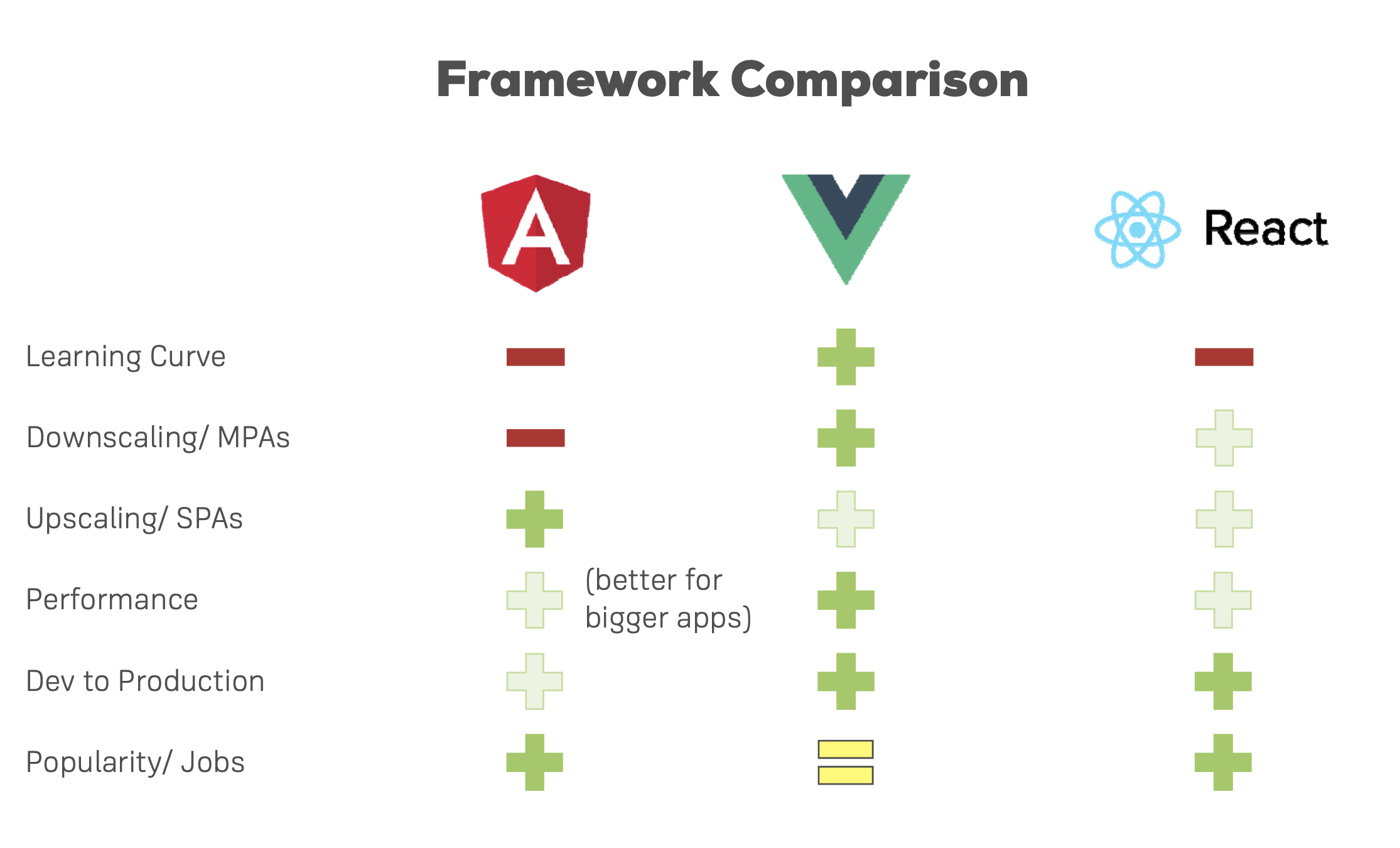 Angular фреймворк. Фронтенд фреймворк. Сравнение js фреймворков.